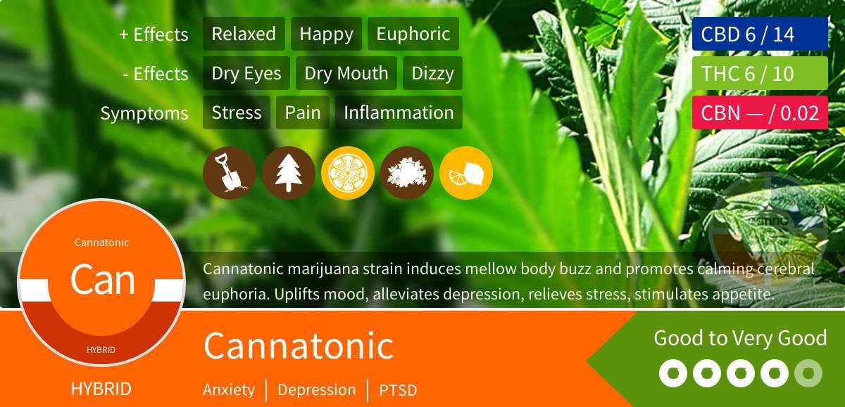 Cannatonic