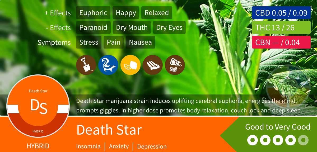 Death Star