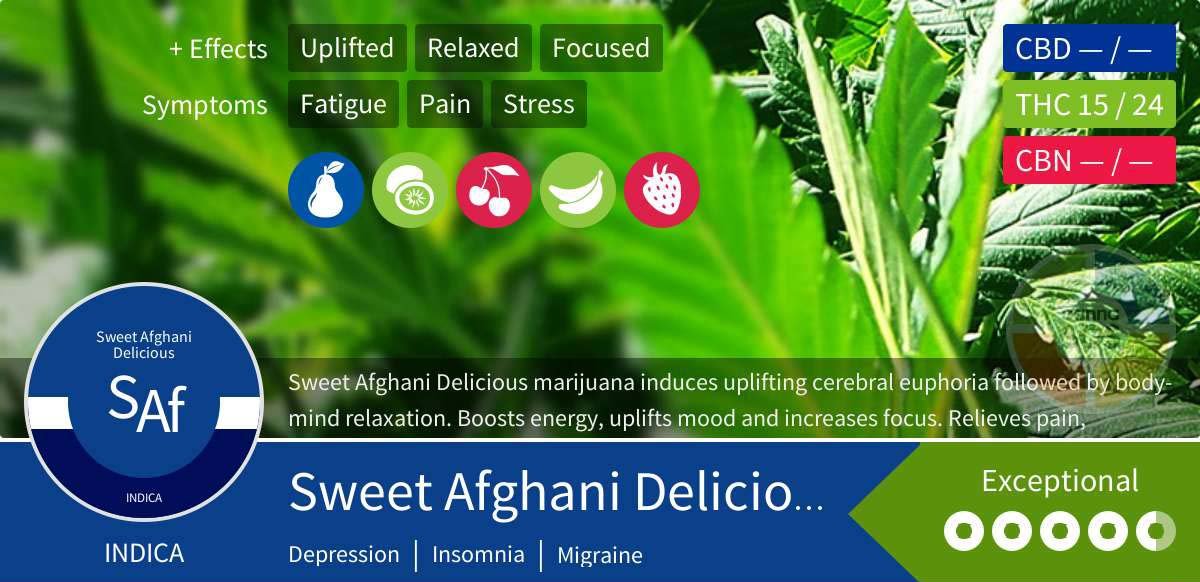 Sweet Afghani Delicious